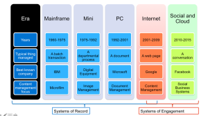 L'histoire de l'informatique professionnelle en une image