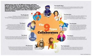 9_types_of_collaborators_infographic