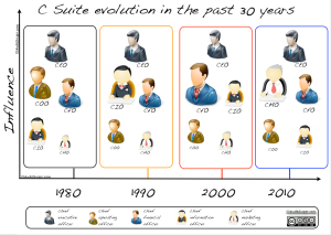 cssuite-evolution-past30years
