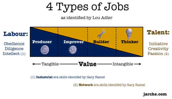 jobs-value-competencies